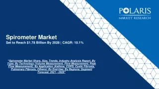 spirometer market set to reach 1 78 billion by 2028 cagr 10 1