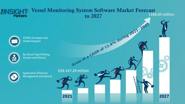 vessel monitoring system software market forecast to 2027