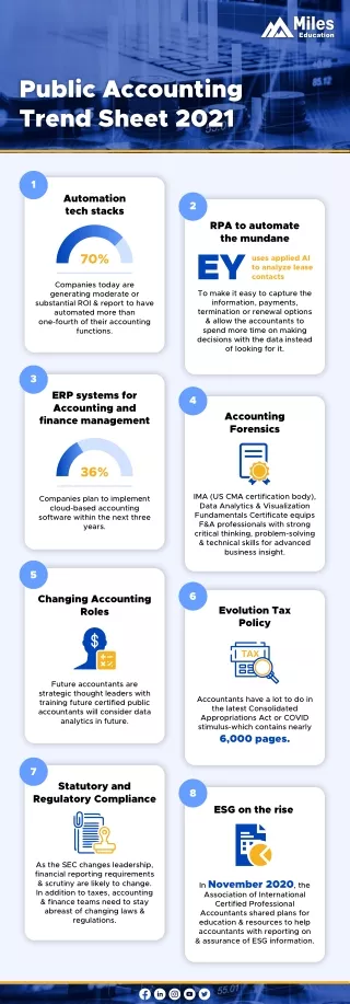 public accounting trend sheet 2021