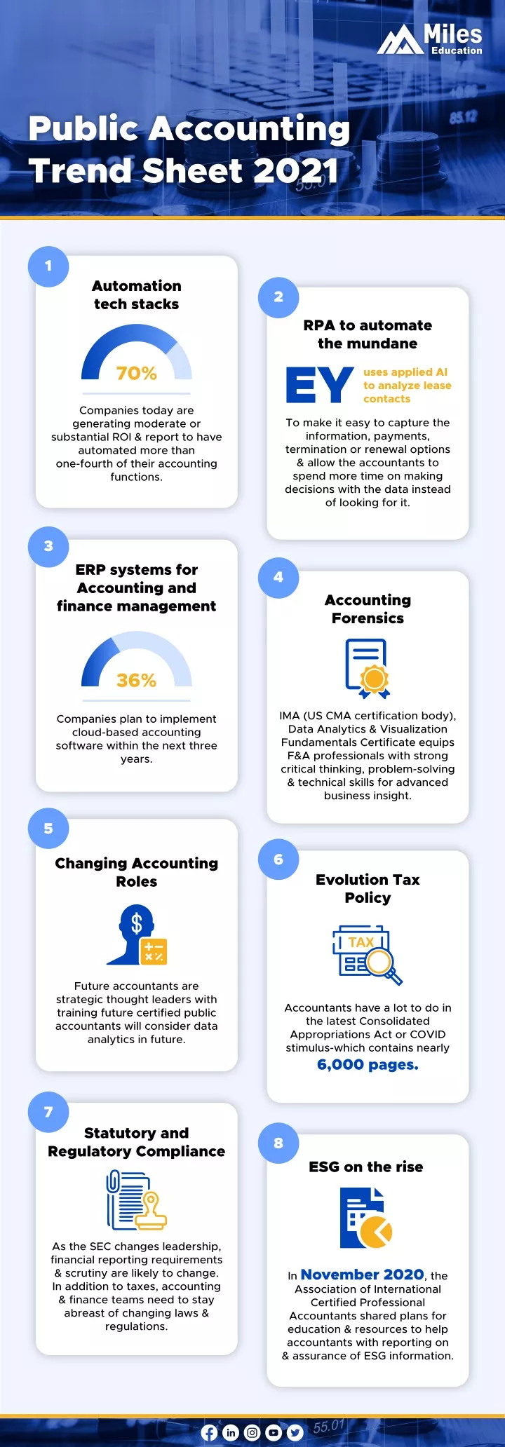 public accounting trend sheet 2021