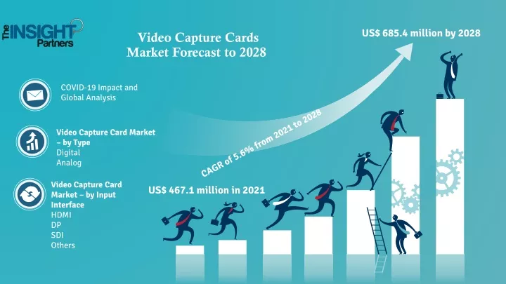 video capture cards market forecast to 2028