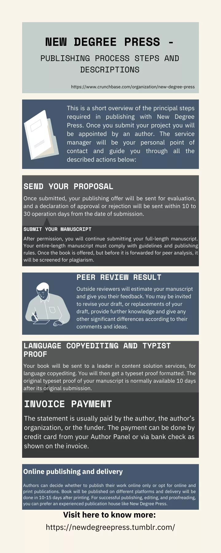 new degree press publishing process steps