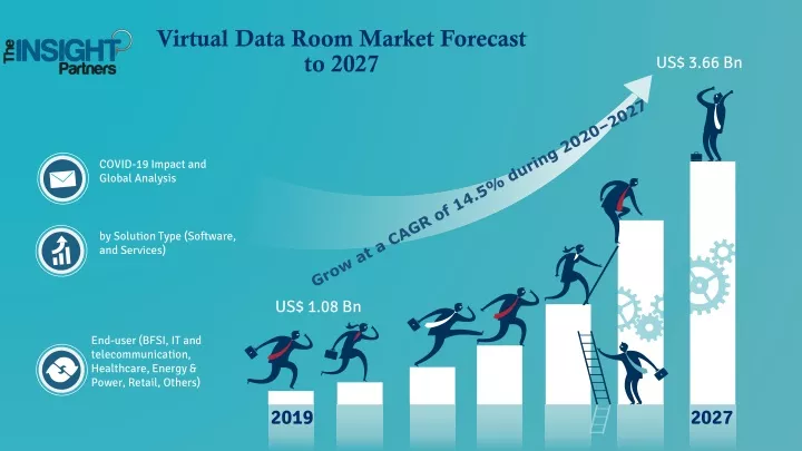 virtual data room market forecast to 2027