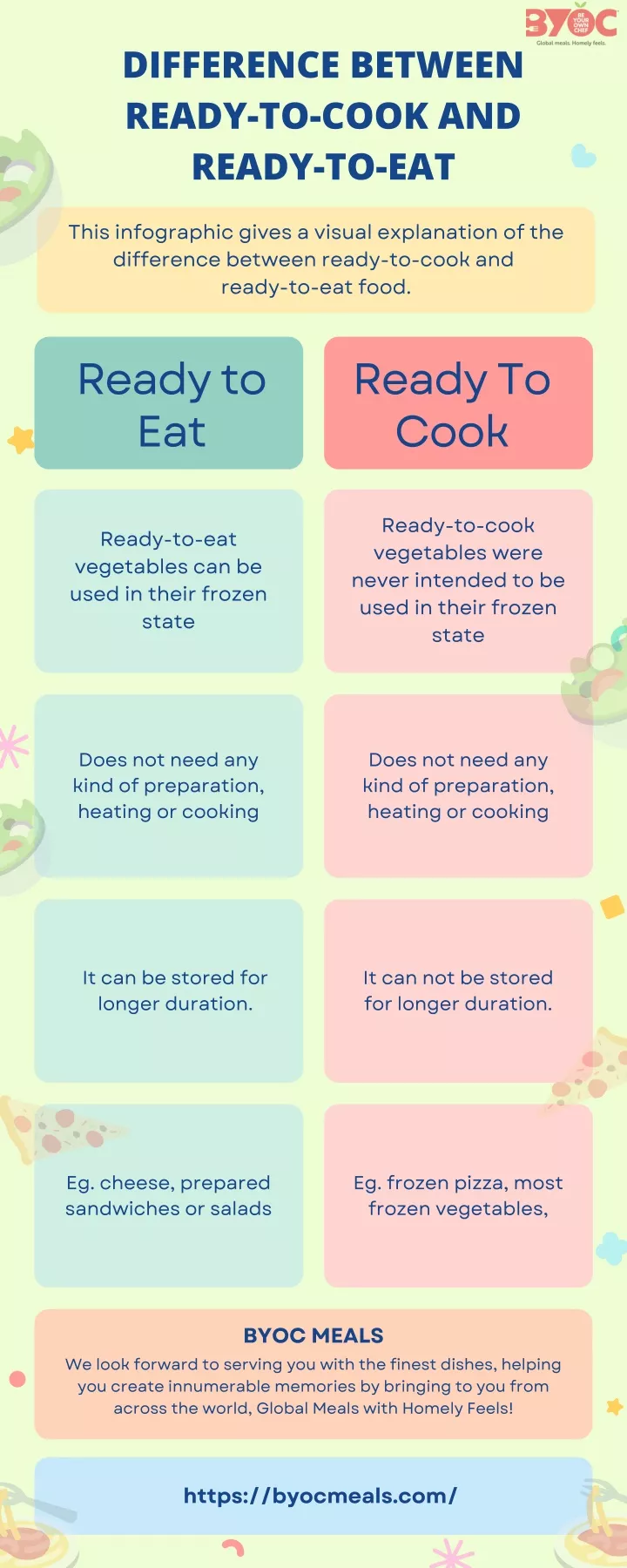 difference between ready to cook and ready to eat