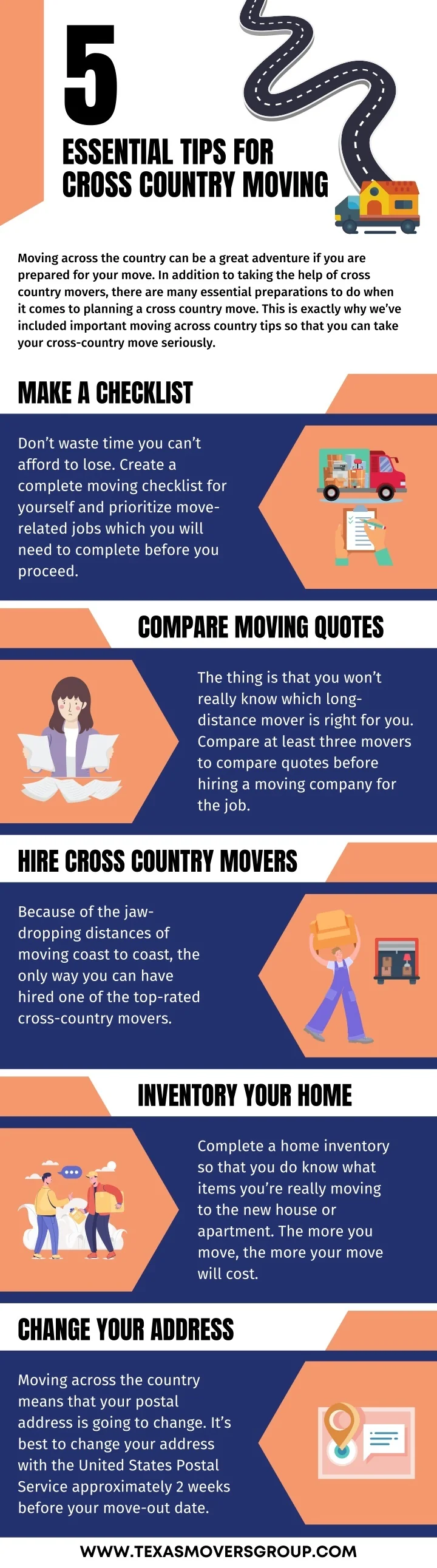 PPT - 5 Essential Tips for Cross Country Moving PowerPoint Presentation ...