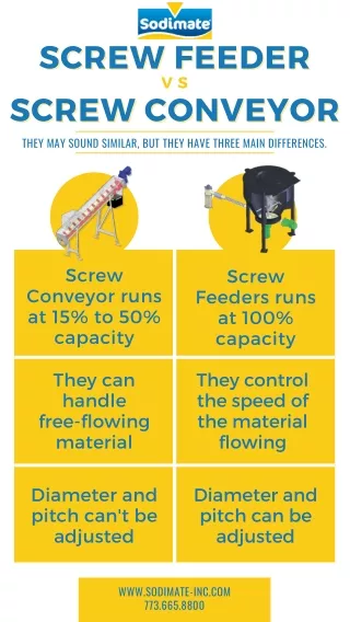 Screw Feeder vs Screw Conveyor