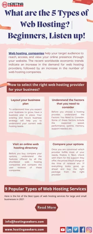 what are the 5 t y pes of web hosting beginners