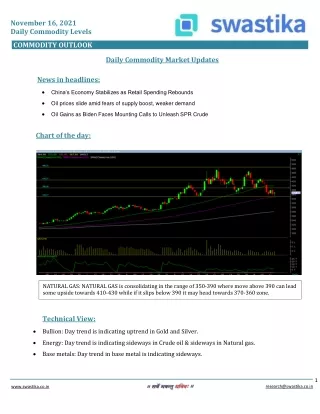 november 16 2021 daily commodity levels