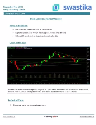 november 16 2021 daily currency levels