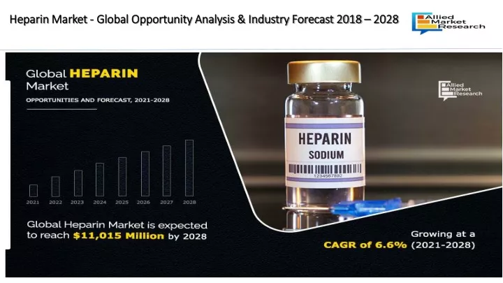 heparin market global opportunity analysis industry forecast 2018 2028