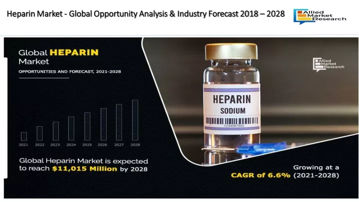 heparin heparin market