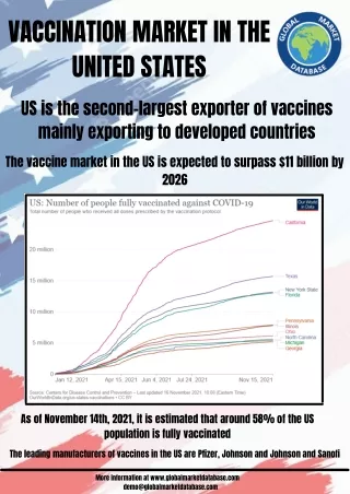 Incentives by Corporate Driving US towards Higher Fully Vaccinated Population
