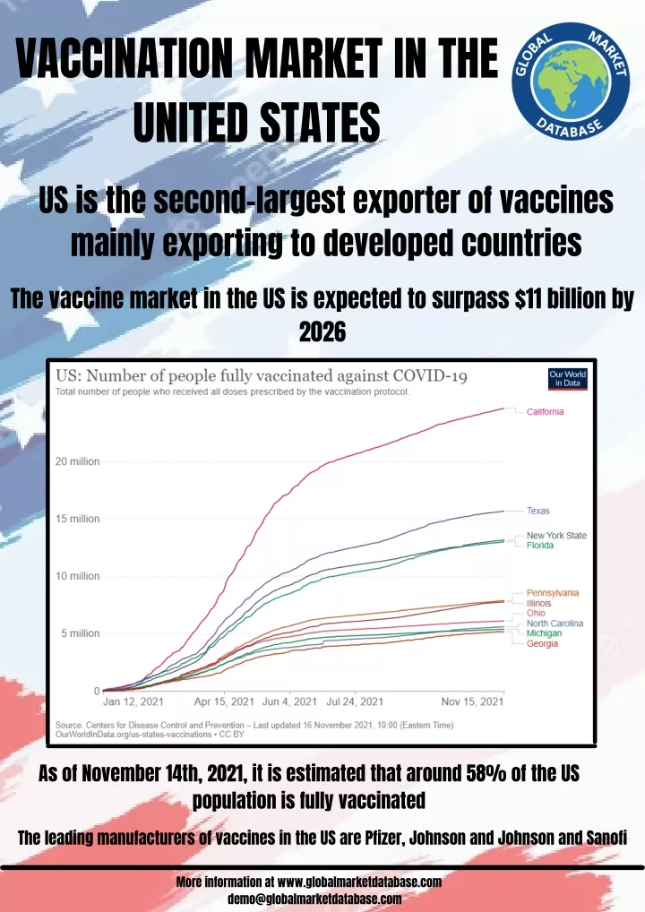 vaccination market in the united states