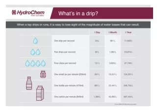 What’s in a drip?