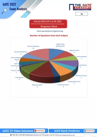 GATE 2021 Answer Key Instrumentation (IN)