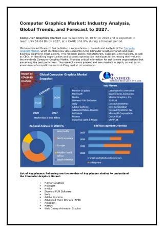 Computer Graphics Market: Industry Analysis and Forecast (2021-2027)