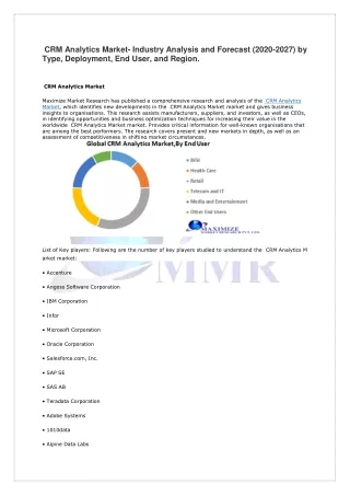CRM analytics Market