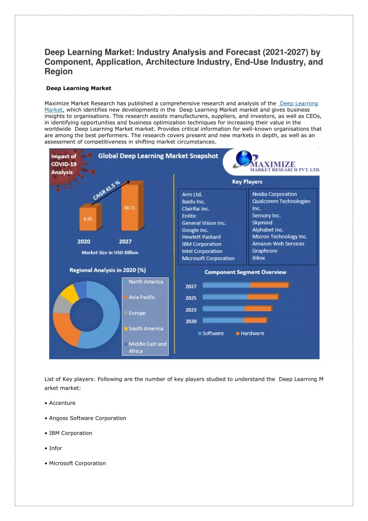 deep learning market industry analysis