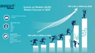 system on module som market forecast to 2028