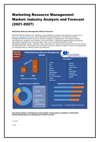 marketing resource management market industry
