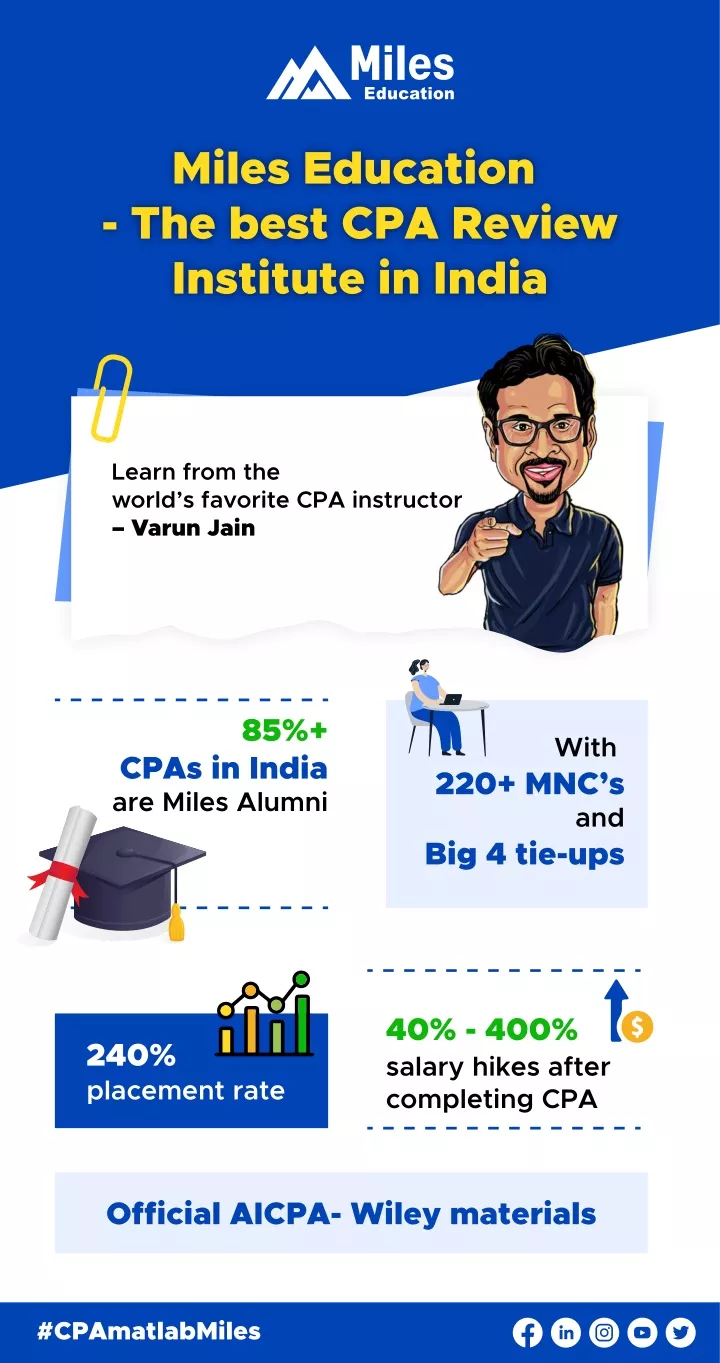 miles education the best cpa review institute