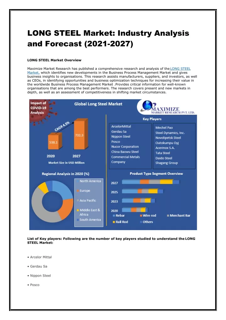 long steel market industry analysis and forecast