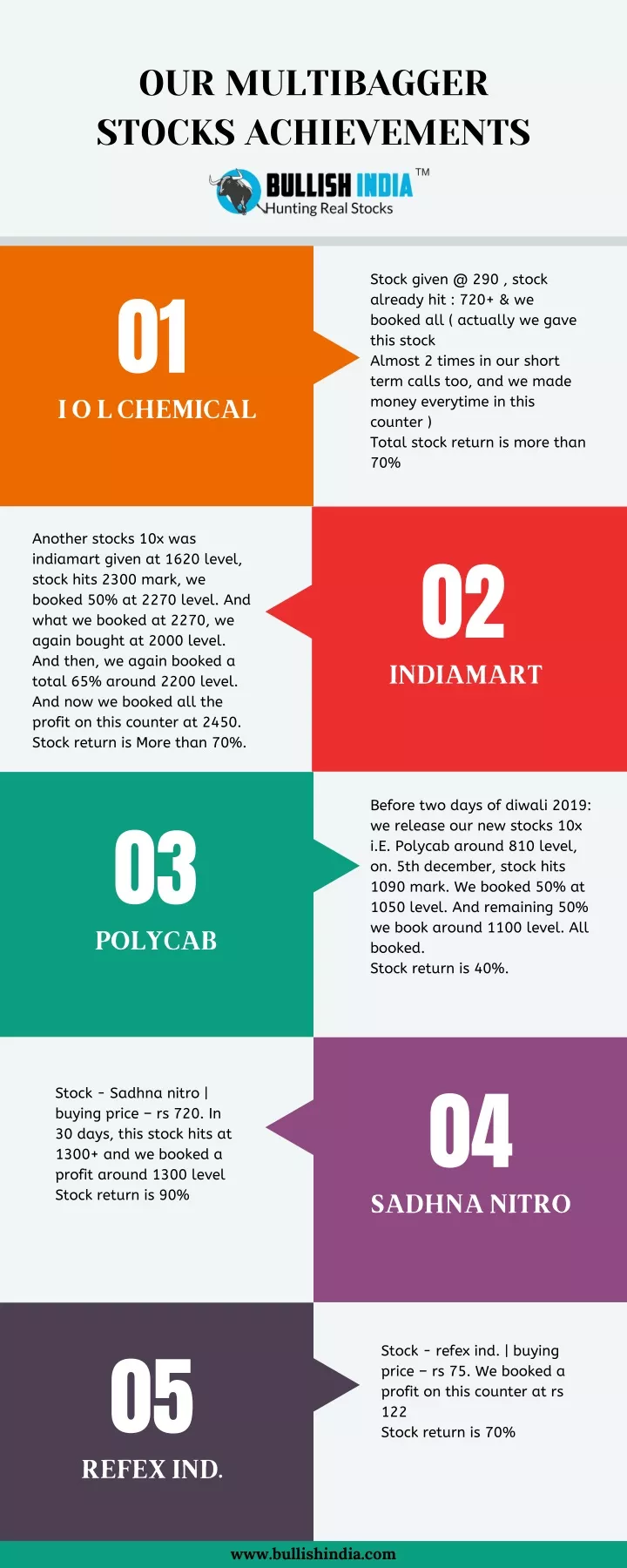 our multibagger stocks achievements