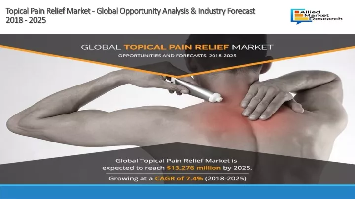 topical pain relief market global opportunity analysis industry forecast 2018 2025