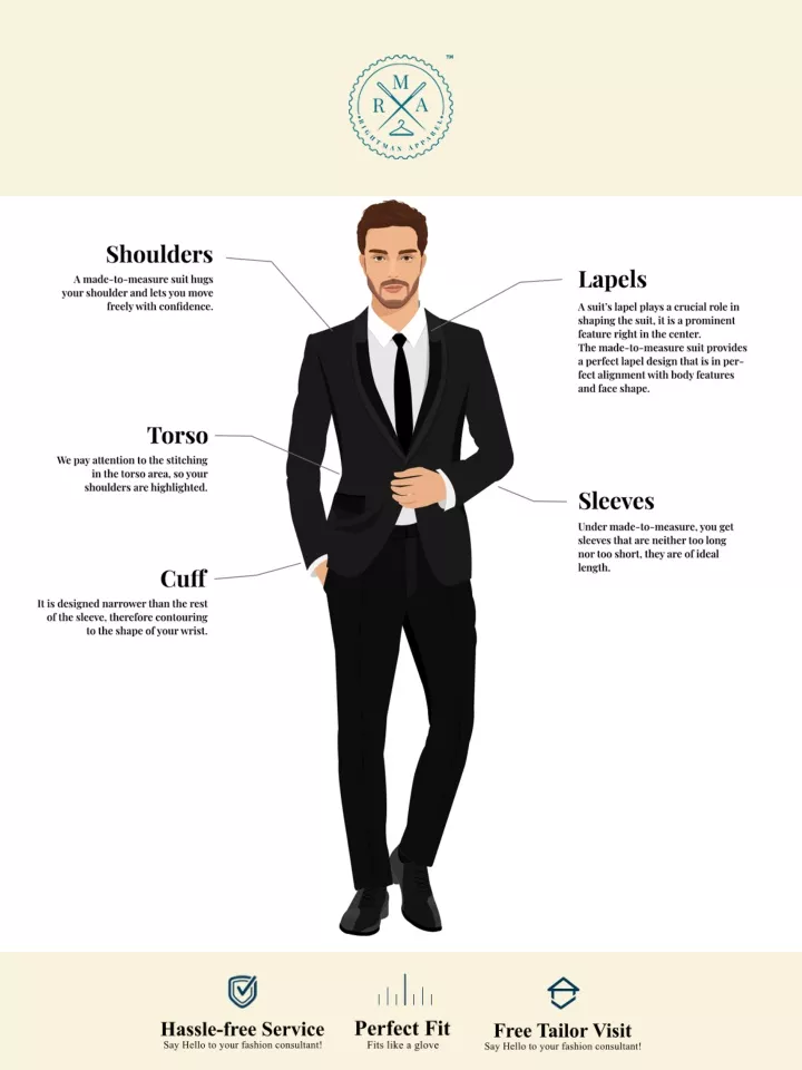 PPT - Best tailor made suits Online for men- Rightman Apparel ...
