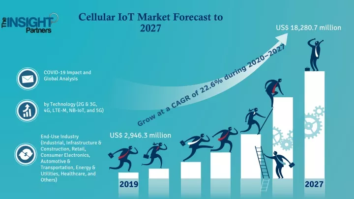 cellular iot market forecast to 2027