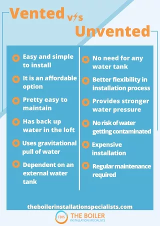 Vented vs Unvented Cylinder