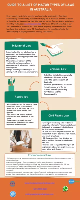 guide to a list of major types of laws