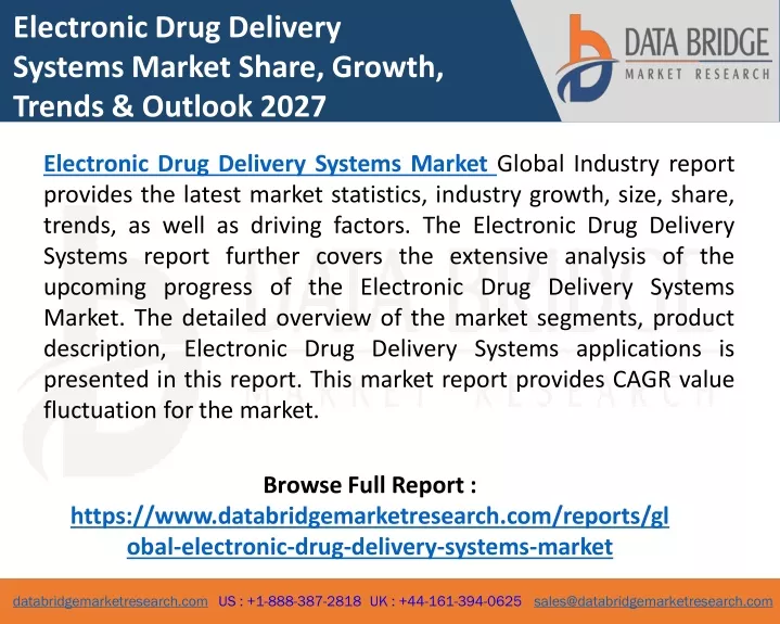 electronic drug delivery systems market share