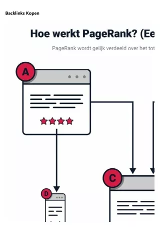 backlinks kopen
