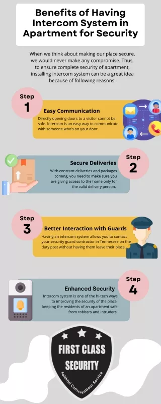 Benefits of Having Intercom System in Apartment for Security
