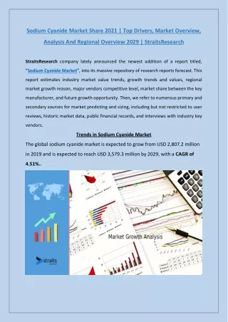 sodium cyanide market share 2021 top drivers