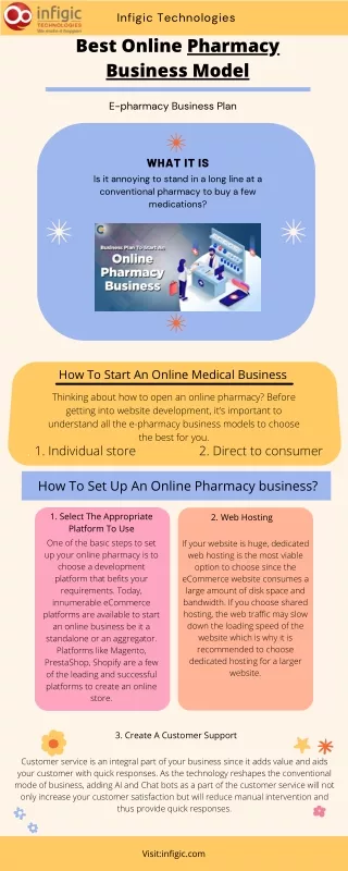 How To Start Online Pharmacy Store | E-pharmacy Business Plan