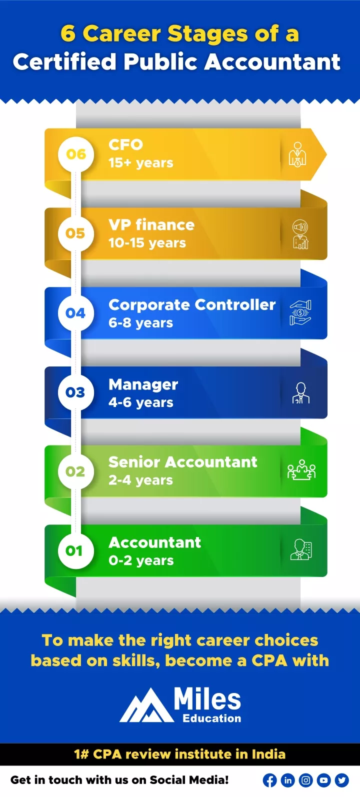 6 career stages of a certified public accountant