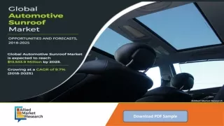 Automotive Sunroof Market New Revolution Generate High Demand and Product Growth