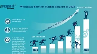 Workplace Services Market Revenue to Cross USD 58 Bn by 2028