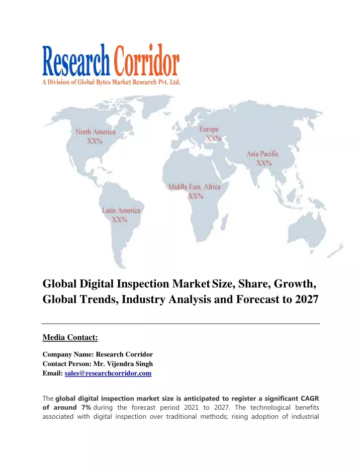 global digital inspection market size share