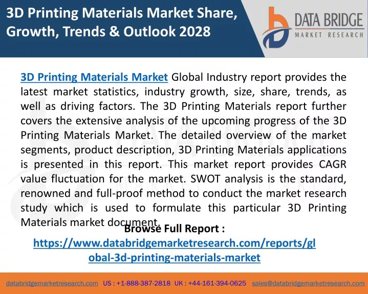 3d printing materials market share growth trends