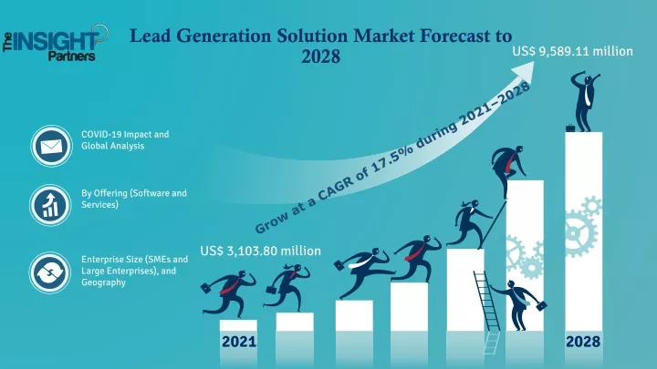 lead generation solution market forecast to 2028