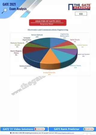 GATE 2021 Answer Key Electronics & Communication