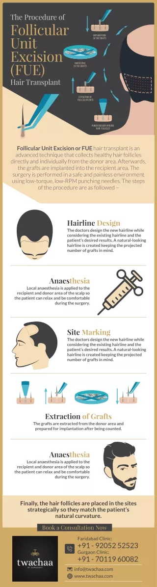 the procedure of follicular unit excision fue