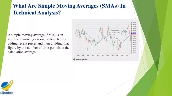 what are simple moving averages smas in technical