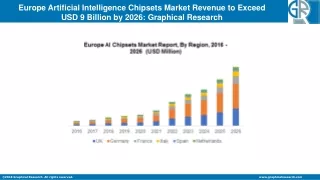 europe artificial intelligence chipsets market