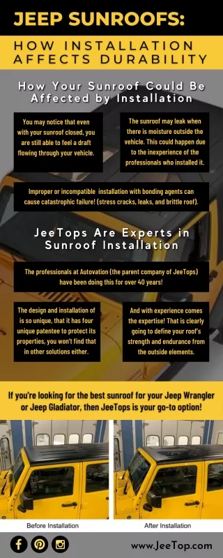 How Installation Affects the Durability of Your Sunroofs