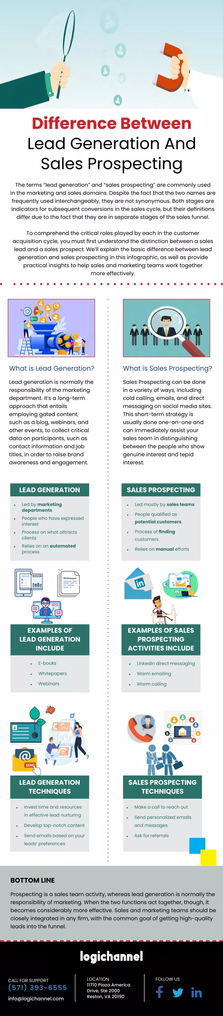 difference between lead generation and sales