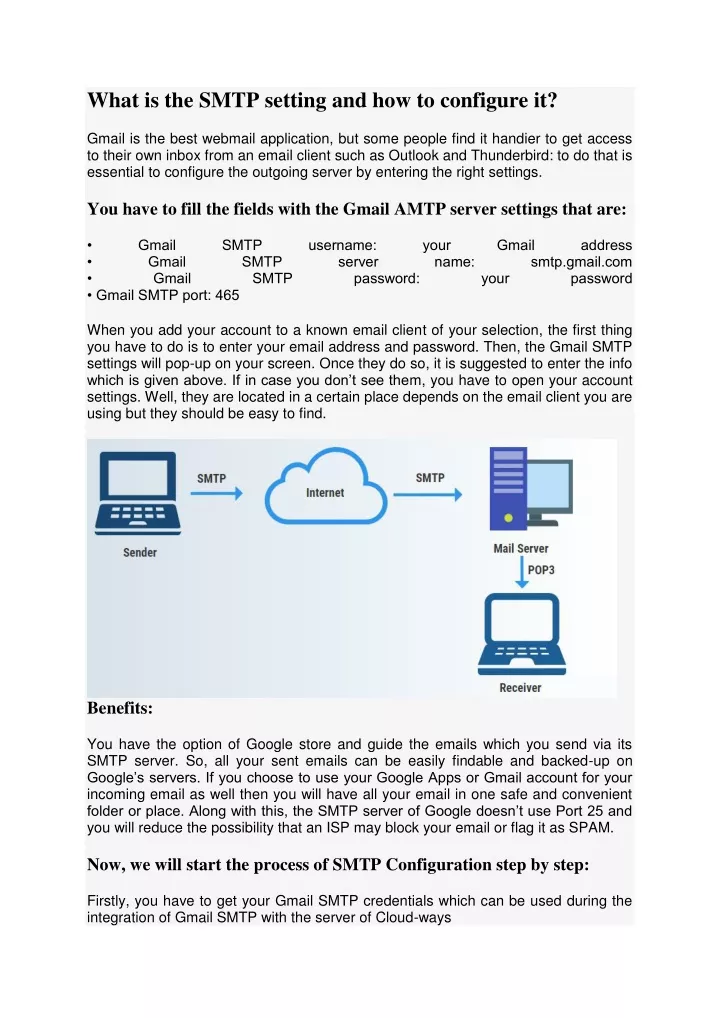 what is the smtp setting and how to configure it